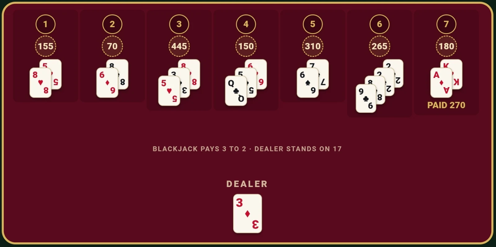 Ready to Deal Blackjack Simulator with all seven player boxes dealt — bets of 155, 70, 445, 150, 310, 265 and 180, box seven marked PAID 270, the dealer showing the three of diamonds, and the table rules reading “Blackjack pays 3 to 2 · Dealer stands on 17”.